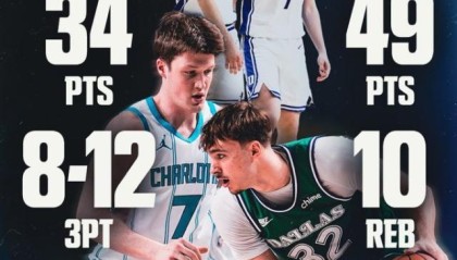 最和谐的竞争！一间大学宿舍走出两位NBA最佳新秀